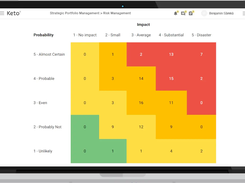 Risk Management