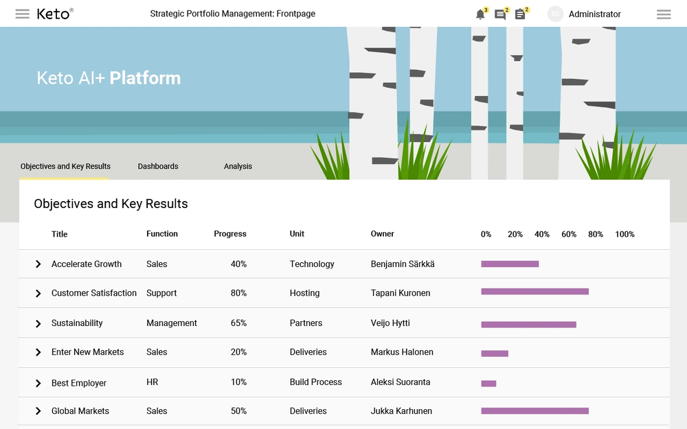 Objectives and Key Results