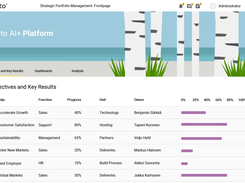 Objectives and Key Results