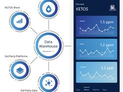 KETOS Screenshot 4