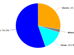 Facility Energy Spend Profile