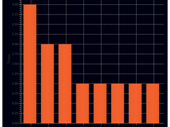 Key Chart