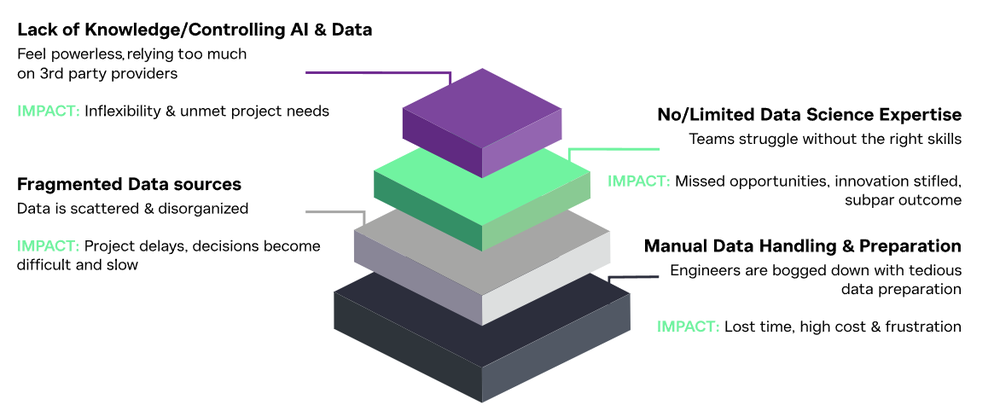 Key Ward Screenshot 1