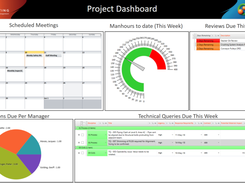 Dashboard Builder