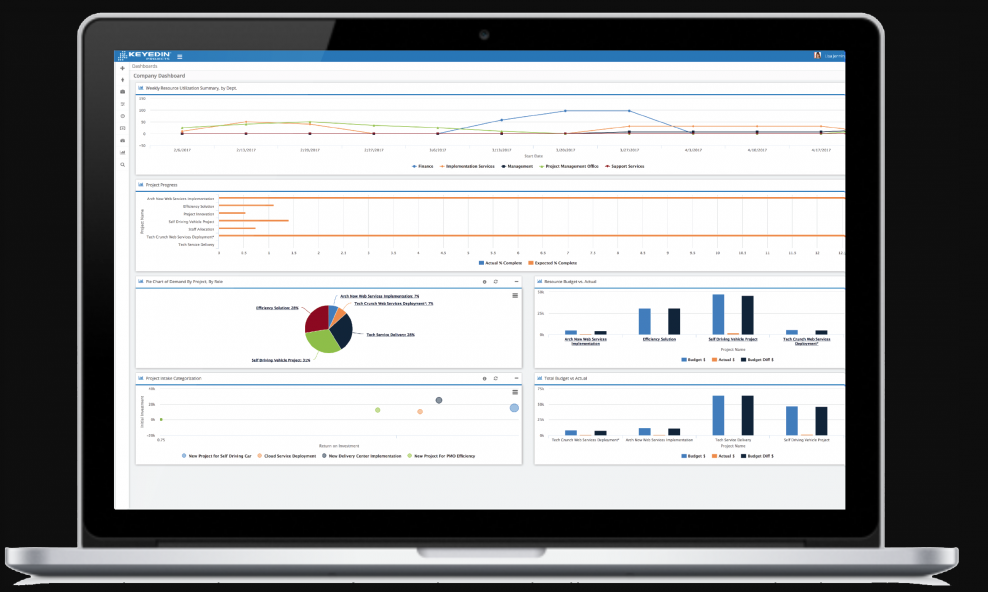 KeyedInProjects-Dashboard