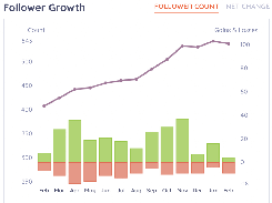 Social Media Monitoring