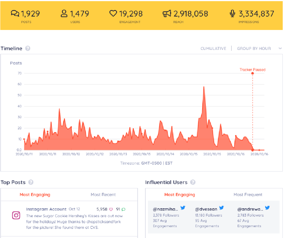 Social Media Listening