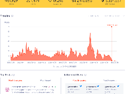 Social Media Listening