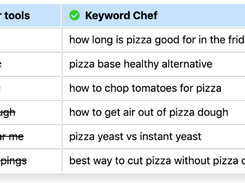 Keyword Chef Screenshot 1