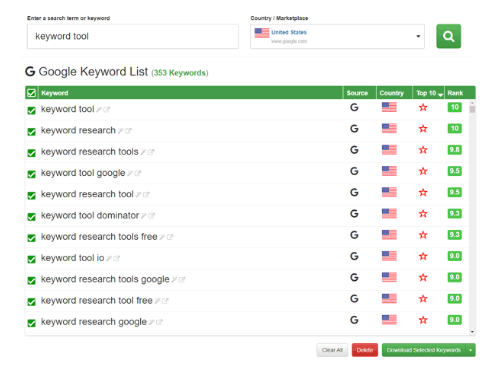 Keyword Tool Most Popular Keyword Searches Keyword Tool