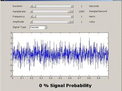 Employing KFSR To Analyse A Gaussian Signal