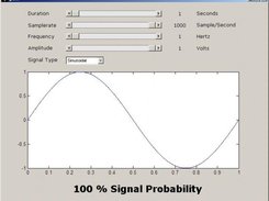 Employing KFSR To Analyse A Sinusoidal Signal