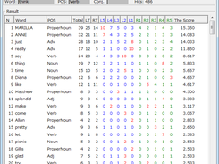 Colocation Stats