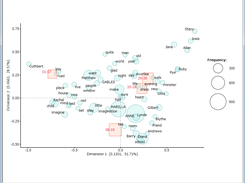 Correspondence Analysis