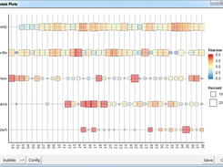 Crosstab plot