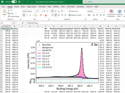 Results on Excel