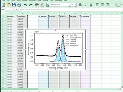 Illustration of 2D Plot