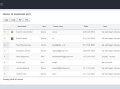 List of ViCoBa Members