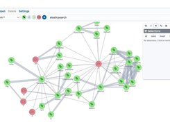 Kibana graph