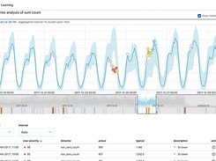 Kibana machine learning