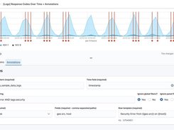 Kibana time series analysis