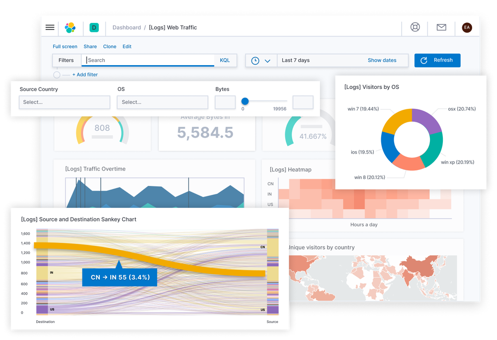 Kibana Screenshot 1