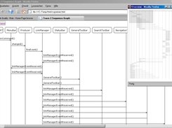 Trace2Graph - Sequence chart