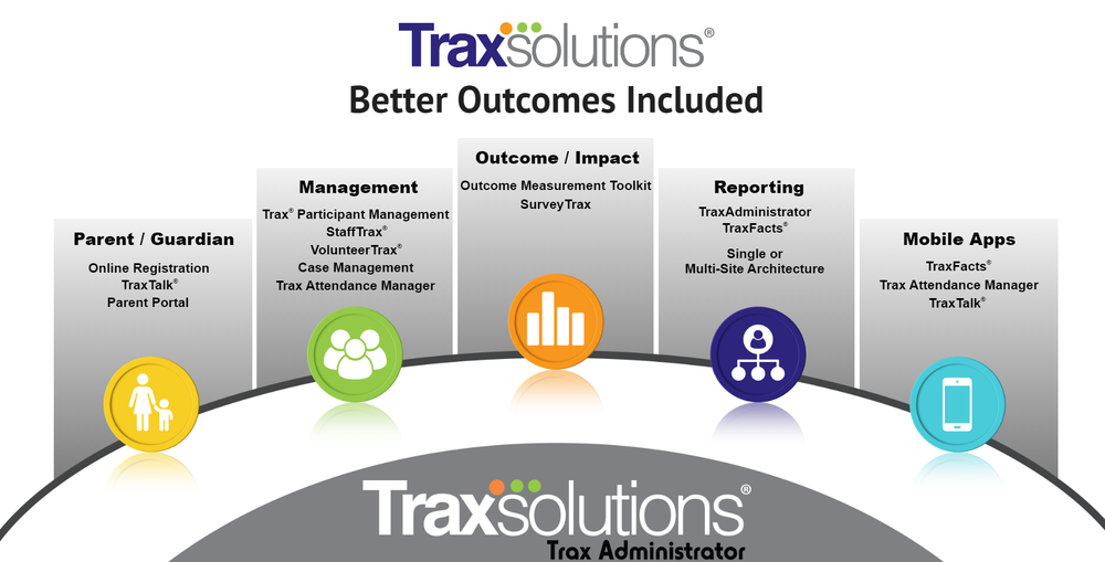 TraxSolutions Screenshot 1