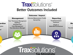 TraxSolutions Screenshot 1