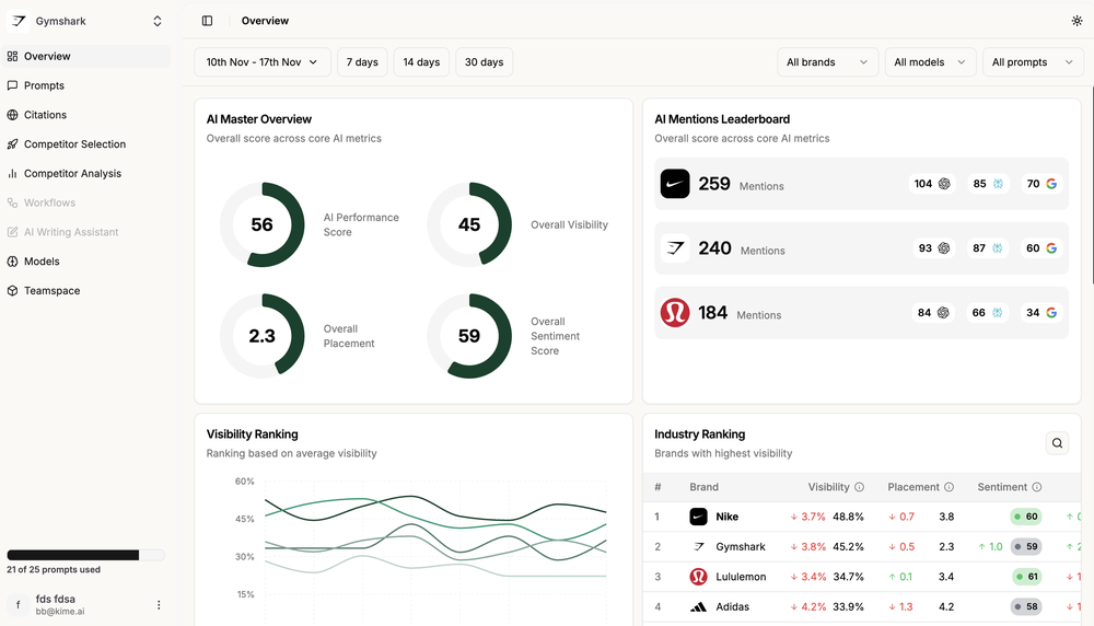 KIME dashboard landing