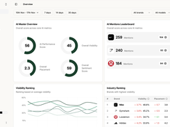 KIME dashboard landing