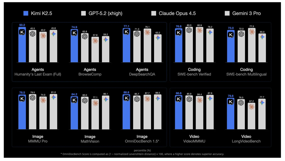 Kimi K2.5 Screenshot 1