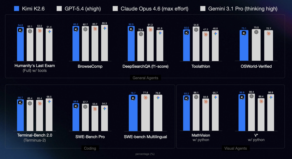 Kimi K2.6 Screenshot 1