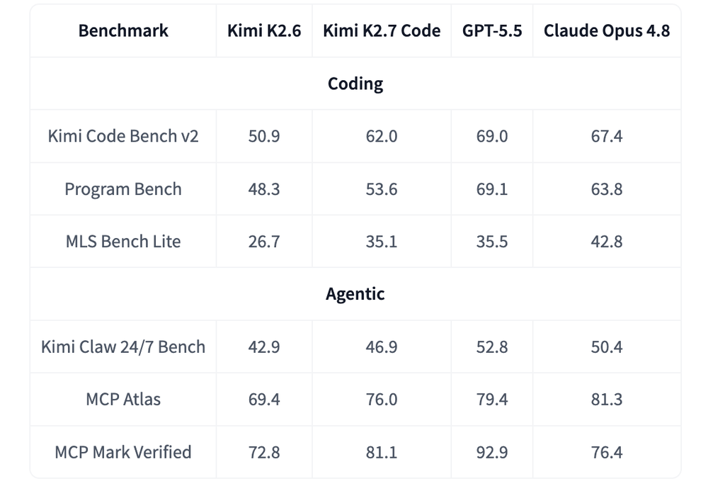 Kimi K2.7 Code Screenshot 1