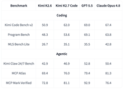 Kimi K2.7 Code Screenshot 1