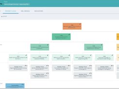 Design your theory of change