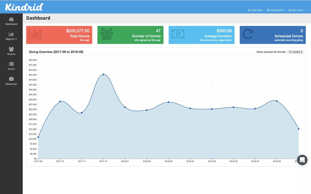 Kindrid Dashboard