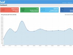 Kindrid Dashboard