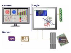 KineticaRT .Net Control, Logic and Server Components