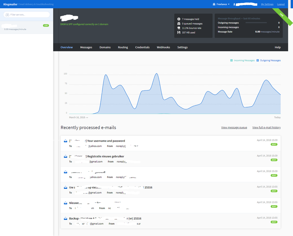 SMTP dashboard