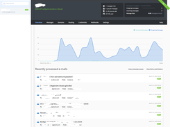 SMTP dashboard