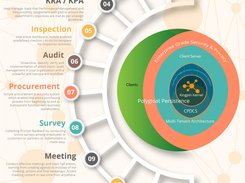 Get insight into your Business