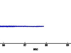 Dynamic Data (125Hz oscillations)