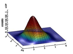 Static Force Representation