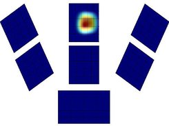 Whole Hand Representation