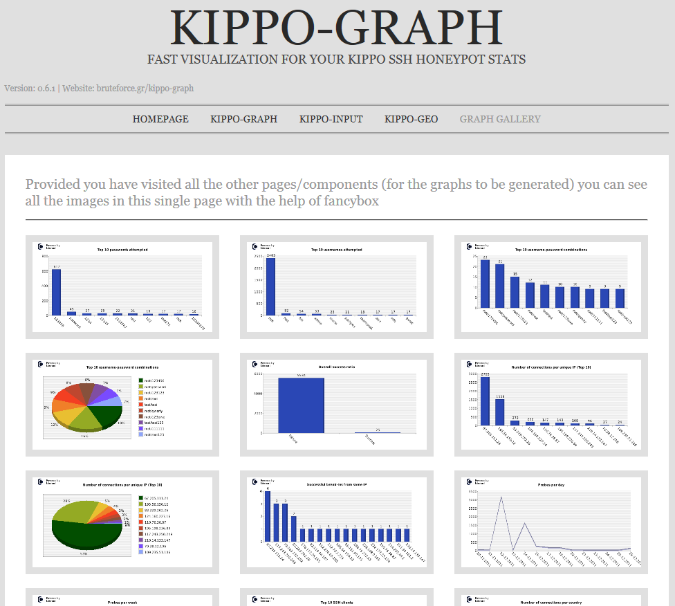 D graph. Kippo. Увеличение Киппо. Kippo logo. Kippo text.