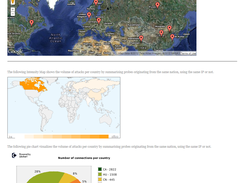 Kippo-Graph 0.6.1 Kippo-Geo