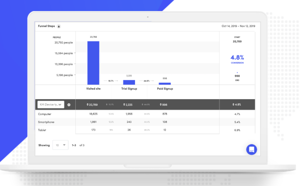 Kissmetrics Screenshot 1