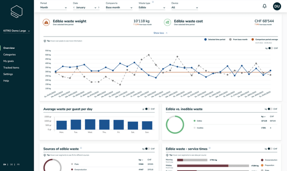 KITRO Screenshot 1