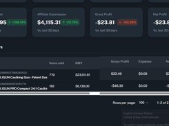 See product wise net profit to identify hero product and make informed descisions